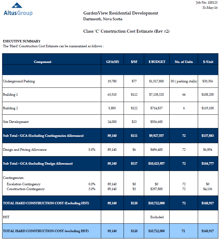 GardenView Residential Project – Class C Cost Estimate Report